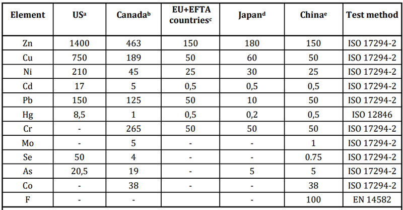 首页|Z6尊龙中国官方网站